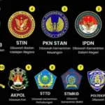 SimulasiCAT.ID - Mengapa Sekolah Kedinasan Jadi Incaran Ribuan Calon ASN Setiap Tahun?