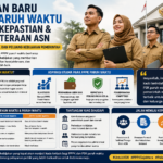 SimulasiCAT.ID - Harapan Baru bagi PPPK Paruh Waktu, Mungkinkah Kebijakan Pemerintah Menjadi Titik Balik Masa Depan ASN?