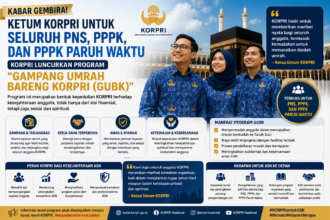 SimulasiCAT.ID - KORPRI Hadirkan Program Gampang Umrah Bareng KORPRI, Angin Segar bagi PNS, PPPK, dan PPPK Paruh Waktu