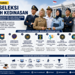 SimulasiCAT.ID - 9 Instansi Resmi Buka Seleksi Sekolah Kedinasan 2026, Simak Daftar Lengkap, Peluang Karier, dan Persiapan yang Harus Dilakukan