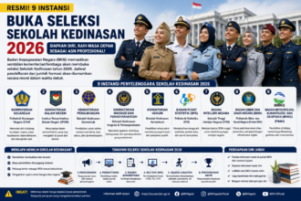 SimulasiCAT.ID - 9 Instansi Resmi Buka Seleksi Sekolah Kedinasan 2026, Simak Daftar Lengkap, Peluang Karier, dan Persiapan yang Harus Dilakukan