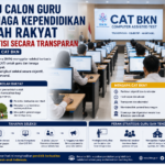 SimulasiCAT.ID - 118 Ribu Calon Guru dan Tenaga Kependidikan Ikuti Seleksi CAT BKN, Langkah Besar Membangun SDM Sekolah Rakyat yang Berkualitas