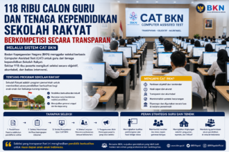 SimulasiCAT.ID - 118 Ribu Calon Guru dan Tenaga Kependidikan Ikuti Seleksi CAT BKN, Langkah Besar Membangun SDM Sekolah Rakyat yang Berkualitas