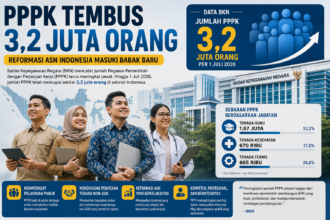 SimulasiCAT.ID - Jumlah PPPK Tembus 3,2 Juta Orang, Reformasi ASN Indonesia Memasuki Babak Baru
