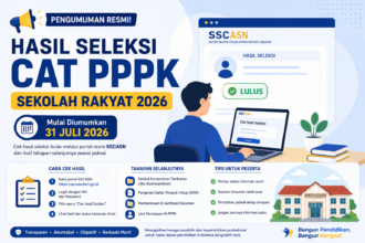 SimulasiCAT.ID - Hasil Seleksi CAT PPPK Sekolah Rakyat 2026 Mulai Diumumkan, Simak Cara Cek Kelulusan, Tahapan Selanjutnya, dan Persiapan Pemberkasan