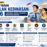 SimulasiCAT.ID - Jadwal Pendaftaran Sekolah Kedinasan 2026: 9 Instansi yang Perlu Dipantau, Syarat, Dokumen, Tahapan Seleksi, dan Strategi Lolos