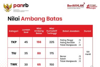 SimulasiCAT.ID - Materi, Jumlah Soal, dan Nilai Ambang Batas SKD Sekolah Kedinasan 2026, Lengkap dengan Strategi Mengerjakannya