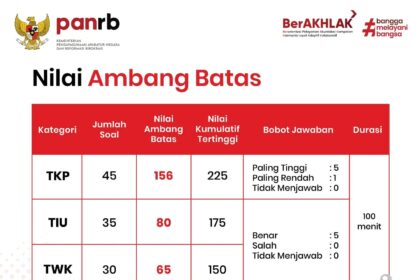 SimulasiCAT.ID - Materi, Jumlah Soal, dan Nilai Ambang Batas SKD Sekolah Kedinasan 2026, Lengkap dengan Strategi Mengerjakannya